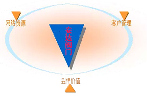 安達(dá)閥門核心競爭力